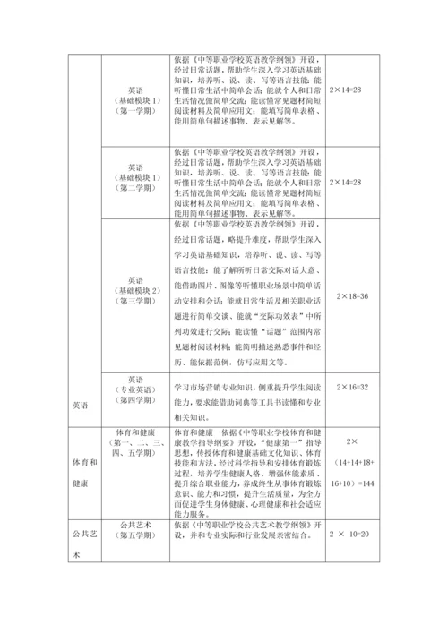 市场营销专业人才培养专项方案.docx