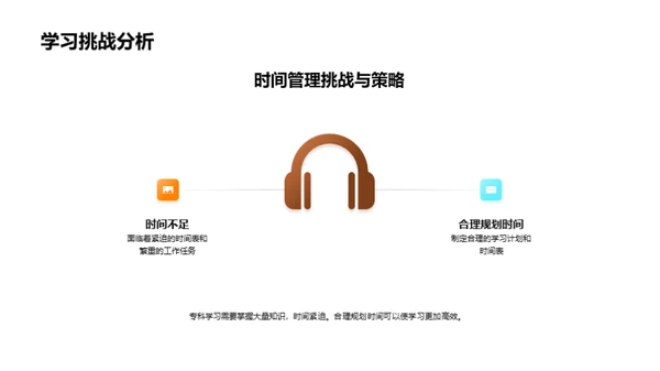 专科之路揭秘