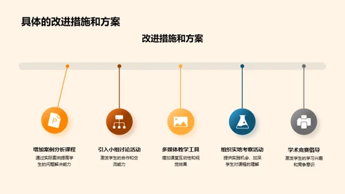 本科教学全面审视