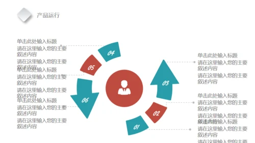 业绩分析报告通用PPT模板