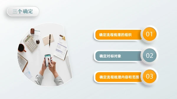 橙绿简约流程改善流程梳理PPT模板宣传PPT动态PPT