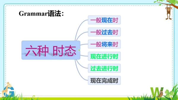 外研版九上本册综合与测试语法总复习