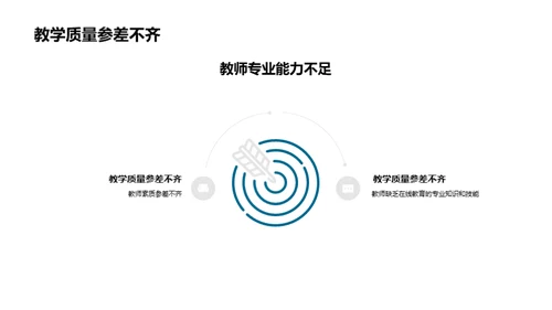 探析在线教育