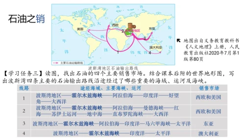 人文地理上册 3.5.1 石油宝库 课件（共20张PPT）