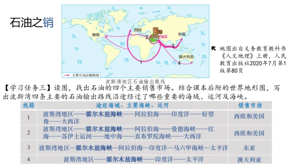 人文地理上册 3.5.1 石油宝库 课件（共20张PPT）
