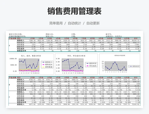 销售费用管理表