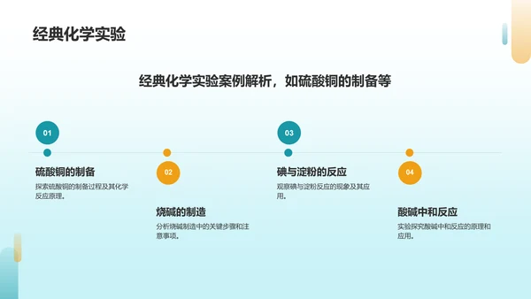 蓝色商务化学实验PPT模板