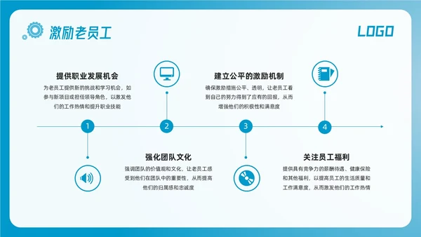 蓝色简约激活老员工提升团队活力团队激活PPT模板宣传PPT动态PPT领导力