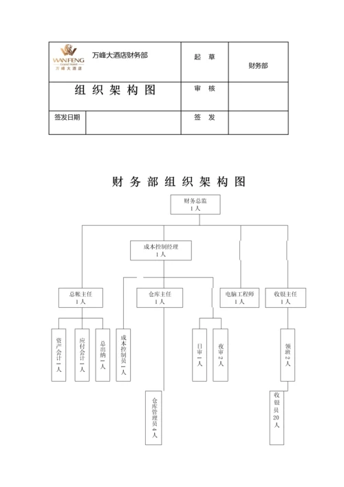 万峰星级酒店财务部管理综合手册.docx