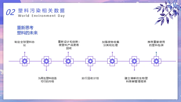 世界环境日通用PPT课件