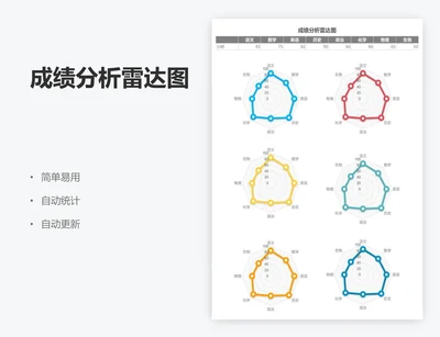 成绩分析雷达图