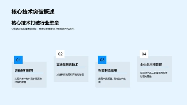 生物化学研发与创新