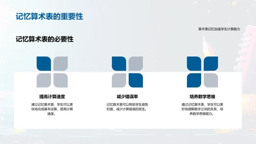 四则运算教学PPT模板