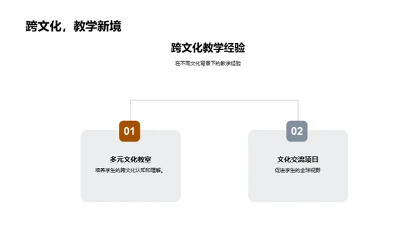 教育之路与贡献