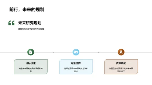 法学研究进阶之路