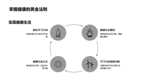 高三之健康学习