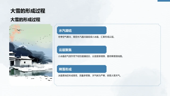 二十四节气大雪PPT模板