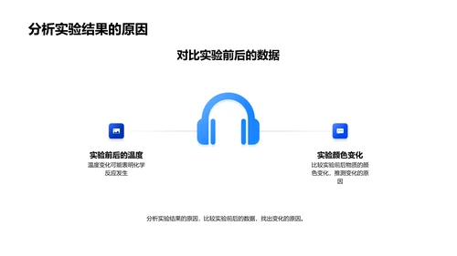 科学实验讲解