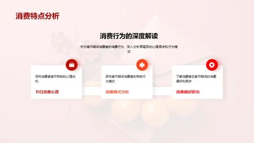 春节金融营销攻略