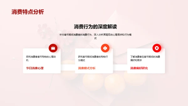 春节金融营销攻略