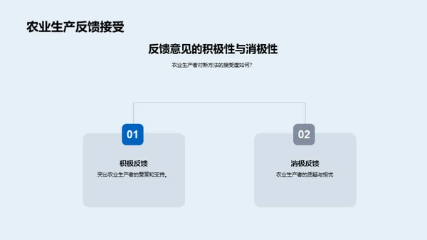 农学研究突破