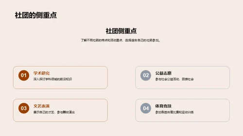 学生社团与个人发展