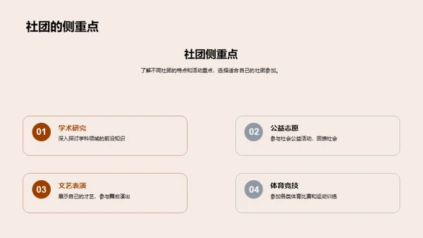 学生社团与个人发展