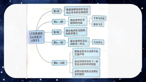 八年级语文下册第四单元任务一：学习演讲词（公开课）课件(共46张PPT)