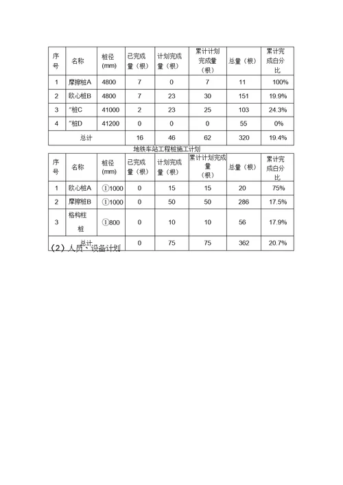 12月份工程进度计划