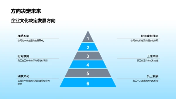 深化企业文化实践