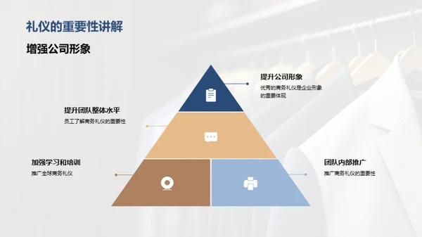 商务礼仪与全球竞争力