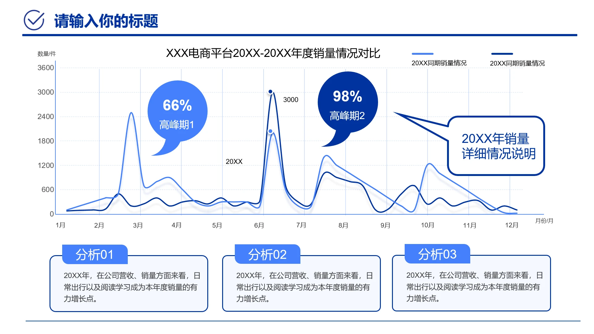 蓝色职场工作汇报电商平台年度销量情况对比分析