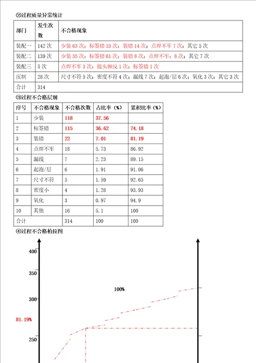 XXXX年工作计划3