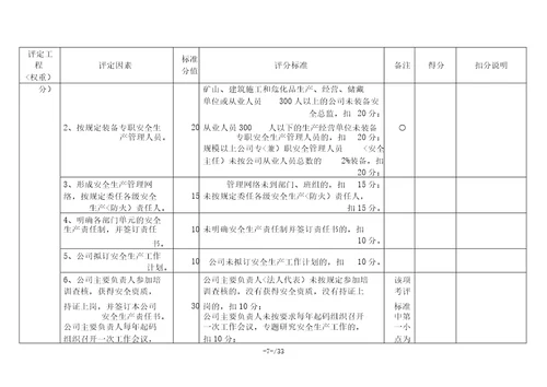 安全生产标准化资料相关表格