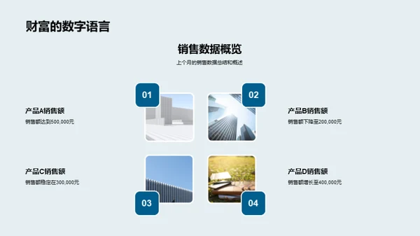 月度市场走势分析