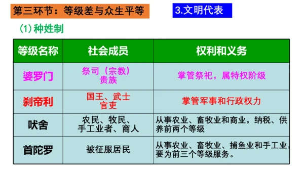 第一单元 古代亚非文明-【大单元教学复习课件】2024-2025学年九年级历史上册同步课件（部编版）