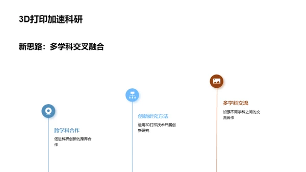 探究3D打印的未来