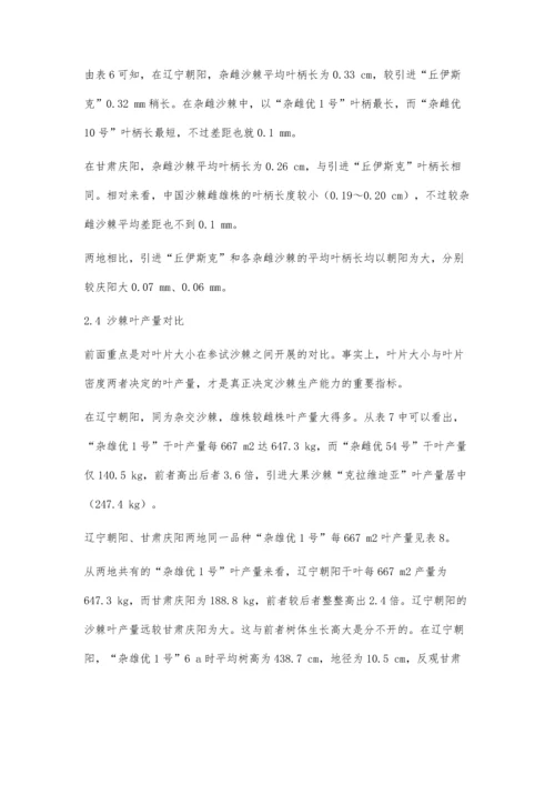 三北地区不同沙棘类型的叶片参数测定分析.docx