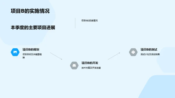 技术驱动的成就之旅