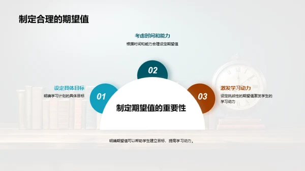 掌握学习计划