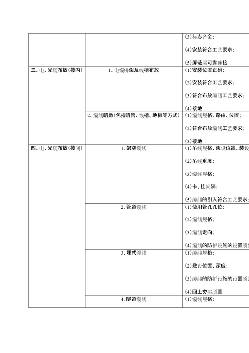 综合布线系统工程检验项目及内容