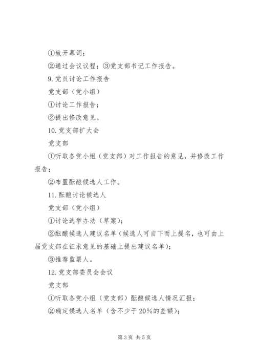 社区党支部换届选举程序 (4).docx