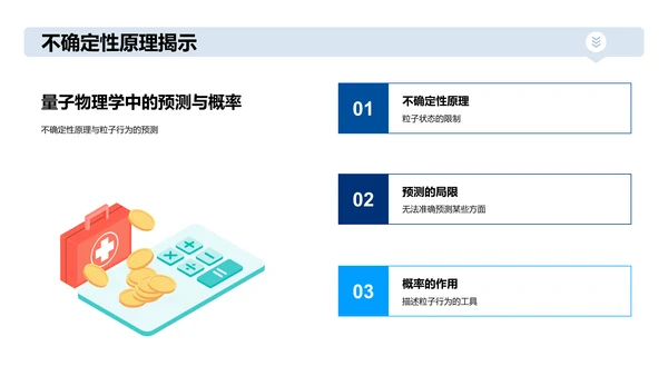 量子物理学普及讲座