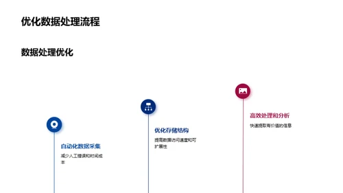 3D风IT互联网教学课件PPT模板