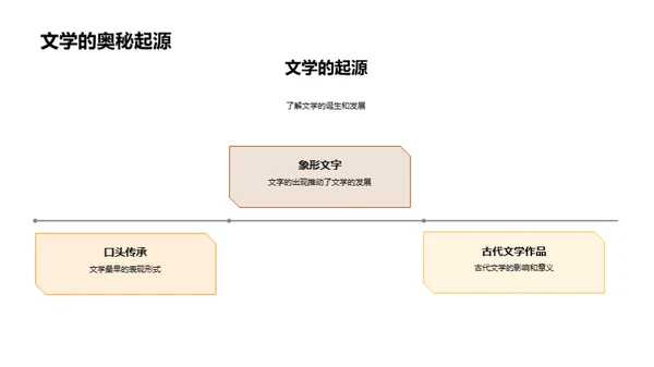 文学魅力探索