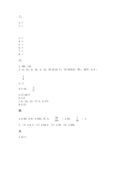 小学毕业班数学检测题含完整答案【名师系列】.docx