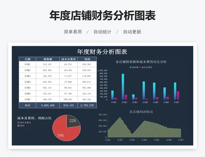 年度店铺财务分析图表