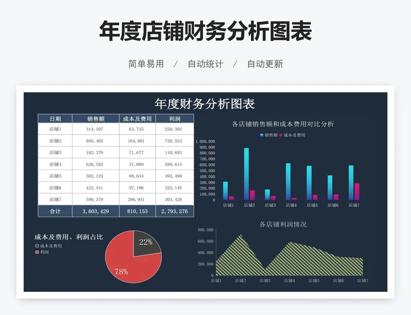 年度店铺财务分析图表