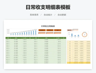 日常收支明细表模板