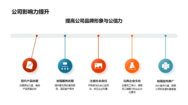 季度市场绩效分析